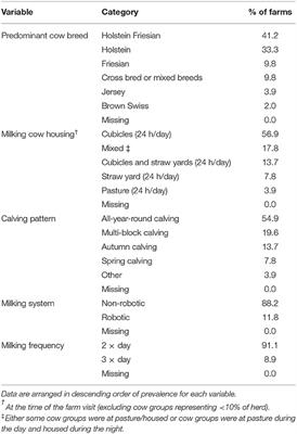 Time-Consuming, but Necessary: A Wide Range of Measures Should Be Included in Welfare Assessments for Dairy Herds